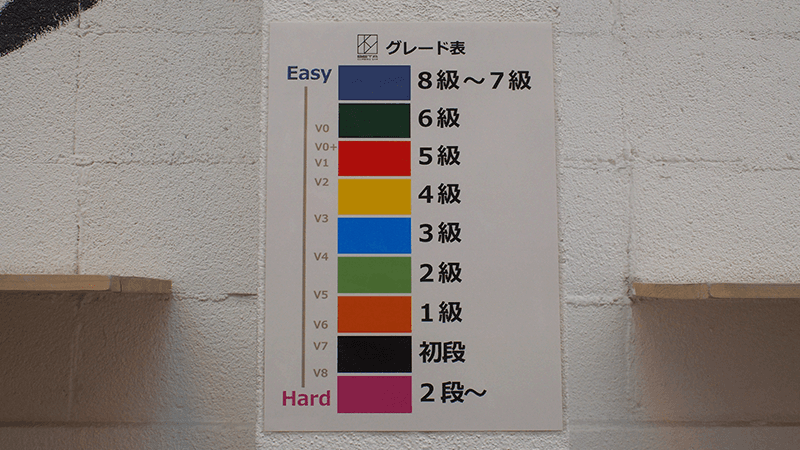 Grade chart. First-timers, please try the navy blue tape problems first!