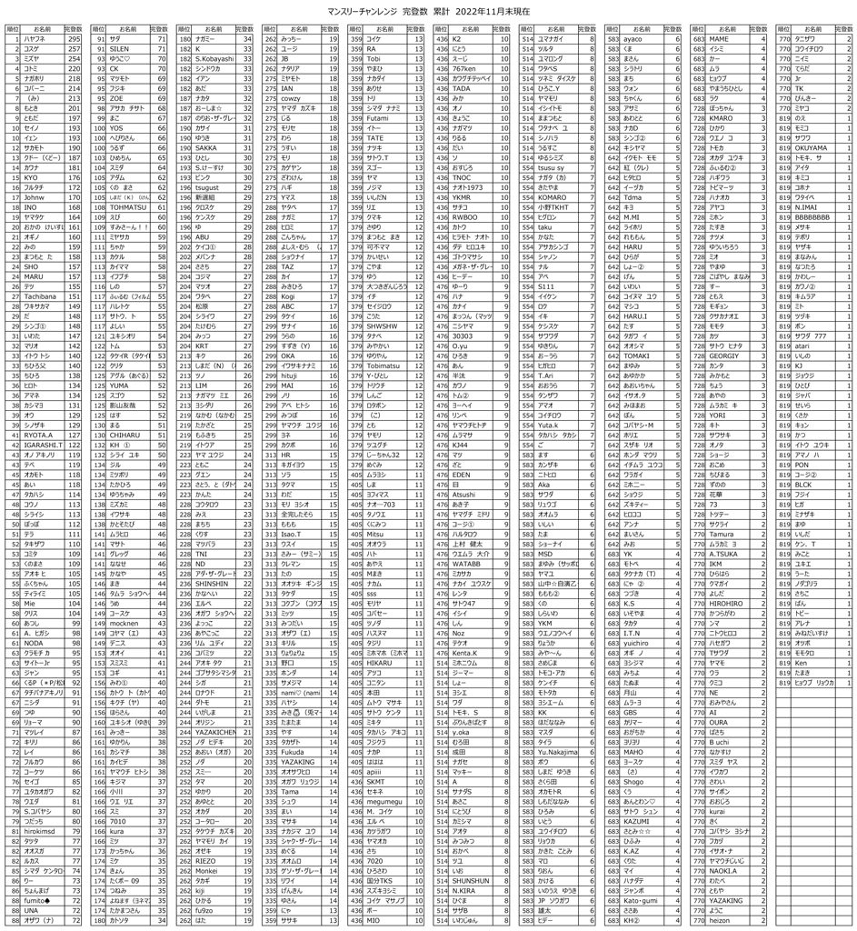 022年マンスリー課題完登数累計