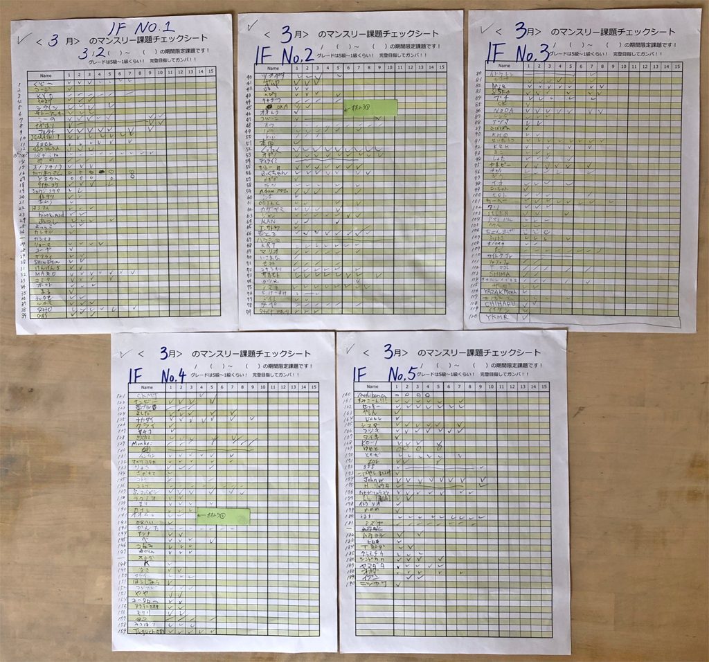 Beta climbing gym｜ March 2023 Monthly Check Sheet 1F