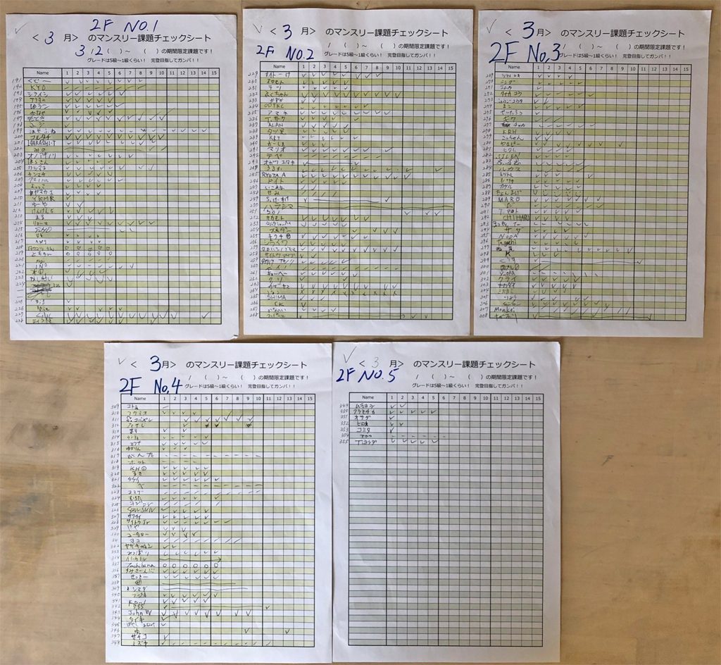 Beta climbing gym｜ March 2023 Monthly Check Sheet 2F