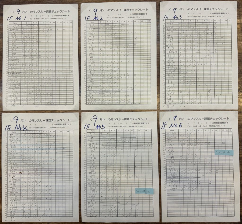 Beta Climbing Gym | September 2023 Monthly Check Sheet 1F